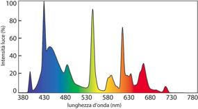 img 1 attached to Enhance Aquarium Lighting with Fluval Power Spectrum T5 HO Fluorescent Bulb - 39 W