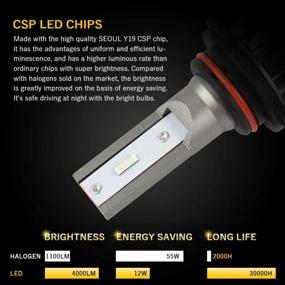 img 3 attached to CARFIB HB3 HB4 9005 9006 LED Fog Light Bulbs Daytime Running Light DRL 12000K Ice Blue Replacement All In One Fanless Plug And Play 12V 24V 12W 4000Lm CSP Chips Bright Aluminum Alloy 2 Pack