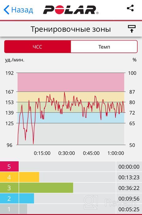 img 1 attached to 🏃 Polar Vantage V" - The Ultimate GPS Multisport Watch for Triathlon & Multisport Training with Heart Rate Monitor, Running Power & Waterproof Design review by Aashit Aashit ᠌