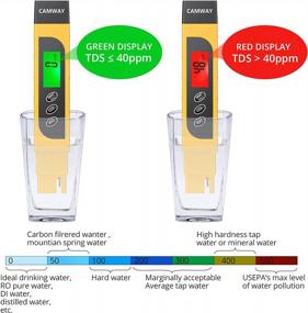 img 1 attached to Accurately Test Water Quality Anywhere With CAMWAY Digital TDS Tester Pen - Portable, Reliable & Easy To Use