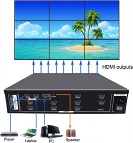 img 3 attached to ISEEVY 9 Channel 4K60 UHD Video Wall Controller 3X3 2X4 4X2 TV Splicing Display Support 3840X2160@60Hz Inputs And Rotate 90 Degree For Portrait Mode Screens