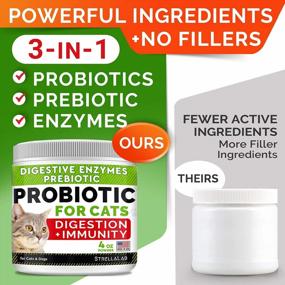 img 2 attached to All-Natural Probiotics Powder For Cats & Dogs - Digestive Enzymes + Prebiotics - Relieves Diarrhea, Stomach Issues, Litter Box Smell | Made In USA | 4Oz