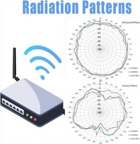 img 3 attached to MASWELL Antenna Bluetooth Zigbee Profile