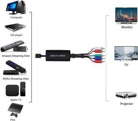 img 3 attached to HDMI To Component Converter: 1080P HDMI To YPbPr/RGB Adapter For PC, Xbox, PS3, Roku & DVD Players - RuiPuo