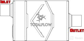 img 1 attached to TOTALFLOW 15041 Two Chamber Universal Muffler