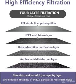 img 1 attached to 🔍 RUITO Premium Cabin Air Filter with Activated Carbon - Fits Accent 2018-2022, Elantra 2017-2020, Forte 2019-2021, Rio 2018-2020 - CF12058, WP10319 (1 Pack)