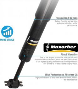 img 2 attached to Maxorber Full Set Shocks Struts - Compatible With Explorer, Mountaineer And Sport Trac - High Quality Replacement Shock Absorbers (341302,344269)