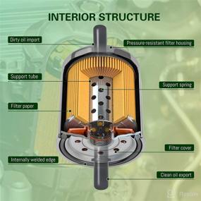 img 3 attached to 🔧 A-Premium Fuel Pump Filter with Sending Unit Replacement for Dodge Challenger Charger Magnum 2005-2014 - Right Side