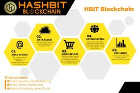 img 4 attached to HashBit Blockchain