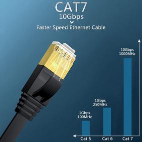 img 1 attached to 100Ft Cat 7 High Speed Ethernet Cable, Flat Shielded LAN Network Cord RJ45 Connectors For PS4, Router, Modem - Faster Than Cat6 & Cat5E