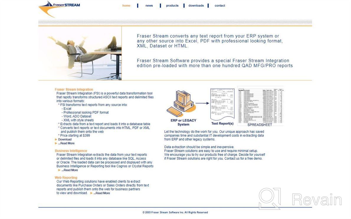 img 1 attached to Fraser Stream Integration review by Mitch Garrido