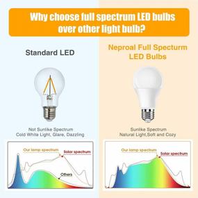 img 3 attached to 💡 Full Spectrum LED Light Bulb: 6000K Natural Sunlight Bulbs, 9W 60W Equivalent, A19, E26/E27, 3 Pack