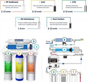 img 1 attached to ISpring RCC100P High Capacity 5-Stage Under Sink Water Filter Reverse Osmosis RO Drinking Water Filtration System, 100 GPD, Performance-Boosted