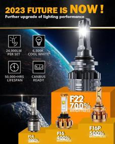 img 3 attached to Auxbeam 2023 F22 Series 9006/HB4 LED Bulbs, 24000LM 700% Brighter High Power 110W LED Bulbs, Plug And Play Low Beam 9006 LED Conversion Kits With Five-Layer Cooling System, Canbus Ready, Pack Of 2