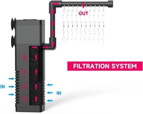 img 2 attached to Bykaeler Submersible Multi-Function Aquarium Internal Filter with Spray Bar for Fish Tank and Turtle Tank