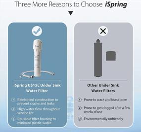 img 2 attached to ISpring US15L Water Filter Under Sink, 15K Gallons Capacity, Leak-Free Direct Connect Water Filter System For Kitchen, RV, Apartment, Easy DIY Installation, Reduce Odor Chlorine Heavy Metals, White