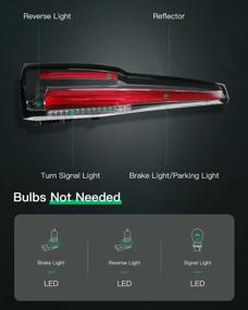 img 3 attached to Обновите внешний вид GMC Yukon с помощью LSAILON FULL LED Tail Light Assembly — черный корпус с красными/прозрачными линзами для моделей 2015-2020 гг.