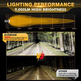 img 3 attached to Auxbeam Round LED Offroad Lights, 4 Inch 90W LED Pods Light Bar 9000Lm Round Driving Lights Spot Light Fog Light Bumper Work Light With Wiring Harness Kit For ATV UTV SUV Jeep Pickup Truck Motorcycle