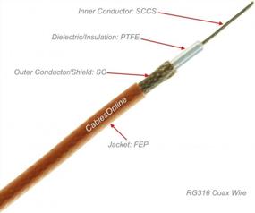 img 1 attached to CablesOnline, 6-дюймовые коаксиальные РЧ-кабели с низкими потерями и низкими потерями (5 шт.)