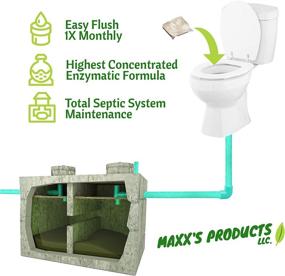 img 2 attached to 🚽 Maxx’s Natural Septic Tank Treatment Packets - 6 Month Supply with Enzymes and Live Bacteria - Septic-Safe Drain Cleaner, Toilet Clog Remover, and Odor Eliminator