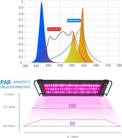 img 1 attached to 🌱 25W LED Refugium Grow Light for Saltwater Marine Aquarium Tank - Supports Chaeto, Coral Reef & Macroalgae Plant Growth