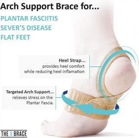 img 2 attached to Youth Compression Arch Support Brace: Relief For Sever'S Disease, Plantar Fasciitis, Heel Pain, Flat Feet, Fallen Arches, And Over-Pronation – 1 Pair Of Tuli'S X Brace