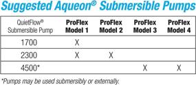 img 1 attached to Aqueon ProFlex 200 Micron Filter Bag, 2-Pack: Superior Filtration Efficiency for Crystal Clear Aquarium Water