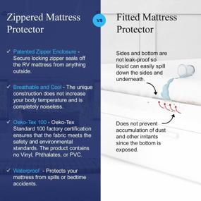 img 2 attached to RV 6 Sided Zippered Mattress Protector With Secure Locking Zipper For 70X80 RV King. Creates A Natural Seal Around Your Mattress From Dust, Pet Dander, Pollen, Liquids & More. Oeko-Tex Certified…