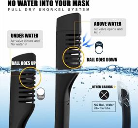 img 2 attached to Odoland 5-In-1 Snorkel Set, Anti-Fog 180° Full Face Snorkel Mask With Sidemount Pipe, Adjustable Fins, Beach Blanket, Waterproof Case, Mesh Bag, Snorkel Packages Snorkeling Gear For Adults Men Women