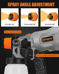img 1 attached to 20V Cordless Paint Sprayer Gun With Dual Batteries, Power Paint And HVLP Sprayer Gun Featuring 3 Spray Patterns, Adjustable Valve Knob For Painting Ceilings, Fences, Cabinets, And Walls - WORKSITE