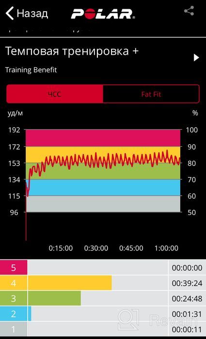 img 2 attached to 🏃 Polar Vantage V" - The Ultimate GPS Multisport Watch for Triathlon & Multisport Training with Heart Rate Monitor, Running Power & Waterproof Design review by Aashit Aashit ᠌