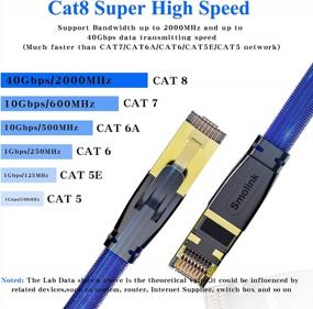 img 3 attached to 25-футовый кабель Ethernet Smolink Cat 8 - высокоскоростной плоский LAN-патч-корд с нейлоновой оплеткой для игр, Xbox, модема, маршрутизатора, ПК, PS4 / PS5 - кабель 40 Гбит / с 2000 МГц S / FTP RJ45 для внутреннего и наружного использования.