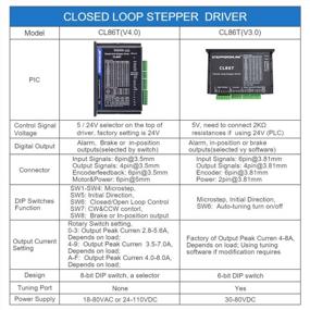img 3 attached to High-Performance Closed Loop Stepper Motor CNC Kit - Nema 34 Stepper Motor & Stepper Driver -12.0 Nm Torque
