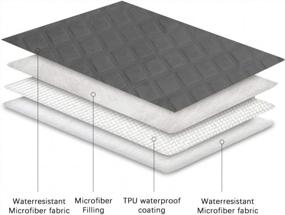 img 2 attached to Ameritex Waterproof Dog Bed Cover Pet Blanket With Anti-Slip Back For Furniture Bed Couch Sofa