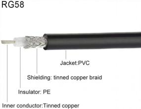 img 1 attached to Eightwood 3Ft BNC Male To Male RG58 Coax Cable: Perfect For CB, Ham & Amateur Radio, Scanners & Transceivers