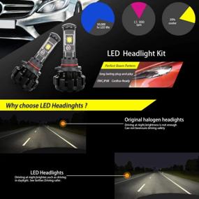 img 1 attached to HoldCY 9005 HB3 LED Headlight Bulbs - Single Beam 80W, 10,000LM, 6,000K Cool White, XHP50 XML2 Chipset, DOT Certified, Halogen Replacement Bulbs - 2 Year Warranty - Pack Of 2.