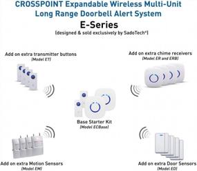 img 3 attached to Беспроводной дверной звонок от SadoTech - водонепроницаемые дверные звонки и куранты Full House, диапазон 1000 футов, дверной звонок 52, 4 уровня громкости со светодиодом, с 3 подключаемыми приемниками и 4 100% водонепроницаемыми кнопками дверного звонка, черный