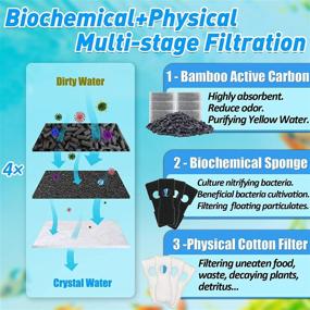 img 3 attached to 🐠 TARARIUM Hang on Back Canister Filter | Crystal 150GPH for 20-40 Gal. Tank | Multi-Stage Silent Filtration System for Freshwater & Saltwater Aquariums