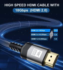 img 2 attached to Sweguard High Speed HDMI Cable 6.6 Ft 4K@60Hz HDMI 2.0 With Braided & Gold Plated HDR, 18Gbps Bandwidth, Video 2160P 1080P 3D HDCP 2.2 ARC For Laptop, Monitor, PS5, PS4, Xbox One, Fire TV, And More