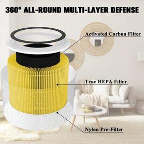 img 2 attached to Refresh Your Air With Core 300 Pet Care Replacement Filter For LEVOIT Purifier - 3-In-1 HEPA Filter, Part # Core 300-RF-PA