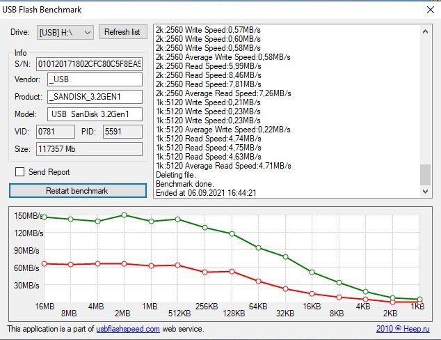 img 3 attached to Sandisk Ultra Flair 128 GB Silver USB Flash Drive: Reliable and High-Speed Storage review by Ha Joon Joon