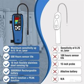 img 1 attached to Refrigerant Detector Aprvtio Rechargeable Refrigerator