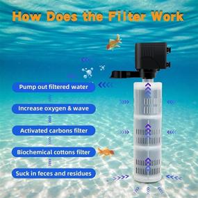 img 2 attached to 🐠 Hikpeed Submersible Aquarium Filter - Powerful Internal Filter for 55-75 Gallon Fish Tanks with 3 Stages Filter Media