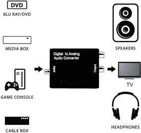 img 2 attached to KSRplayer цифровой аудио конвертер оптический SPDIF Toslink коаксиальный аналоговый адаптер RCA L/R с разъемом 3,5 мм