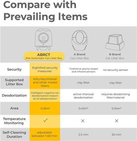 img 2 attached to Revolutionize Cat Care with ABRCT Automatic Self Cleaning Cat Litter Box: APP Controlled, Odor-free, Multi-cat Friendly