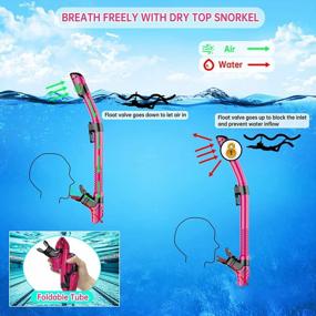 img 1 attached to Anti-Leak Anti-Fog Snorkel Set With Dry Snorkel Mask And Goggles For Men, Women, And Youth - Perfect For Snorkeling, Swimming, And Scuba Diving - Includes Carrying Bag (Pink)