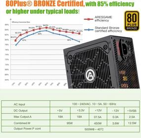 img 1 attached to 500W PSU With 80 Plus Bronze Certification For Efficient Power Supply