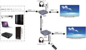 img 2 attached to XOLORspace HT007 HDMI Extender Over CAT6 Cable With 4K Resolution, 30Hz Refresh Rate, 393Ft Range, HDMI Loop Out, And IR Functionality