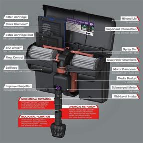 img 1 attached to 🐟 Enhance Aquarium Filtration with MarineLand Penguin PRO Power Filter