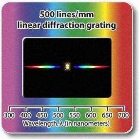 img 1 attached to 🌈 Rainbow Symphony 10-Pack Linear 500 Line/mm Diffraction Gratings Slides: Explore Spectral Magic!